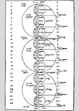 Diagrama de Harmonia Mundi, de Francesco Zorzi, 1525