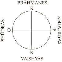 las castas y su correspondencia con los puntos cardinales