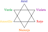 Estrella de David o Sello Salomónico con los tres colores principales y los tres secundarios