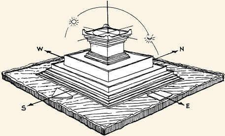 El Meru como stupa prototípica. A. Snodgrass, The Symbolism of the Stupa