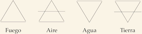 Los símbolos de los cuatro elementos.